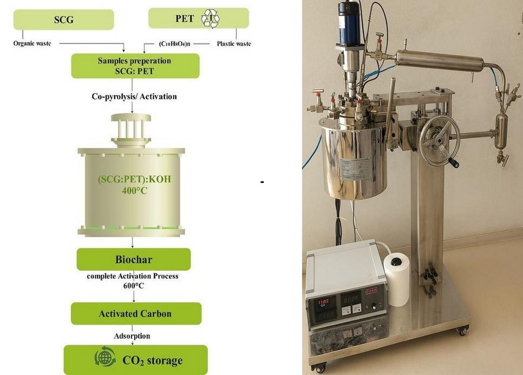 Female-Led Arab Team Turn Coffee and Plastic Waste into Activated Carbon, Capturing CO2 in the Atmosphere